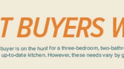 What Buyers Want