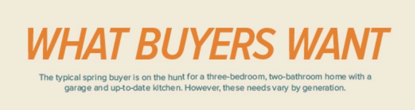 What Buyers Want